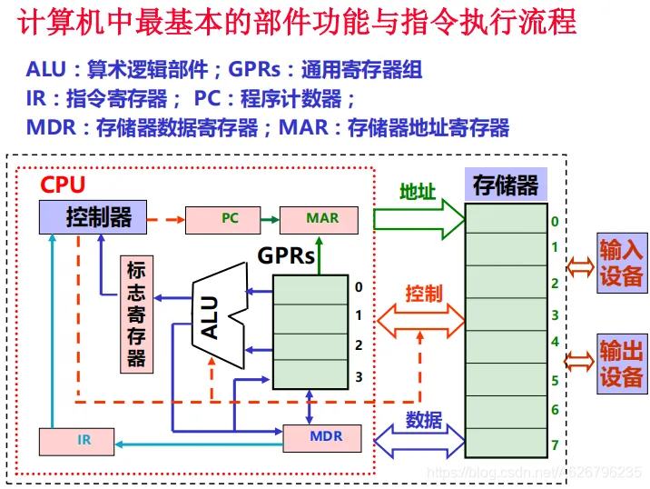 以后回来看看