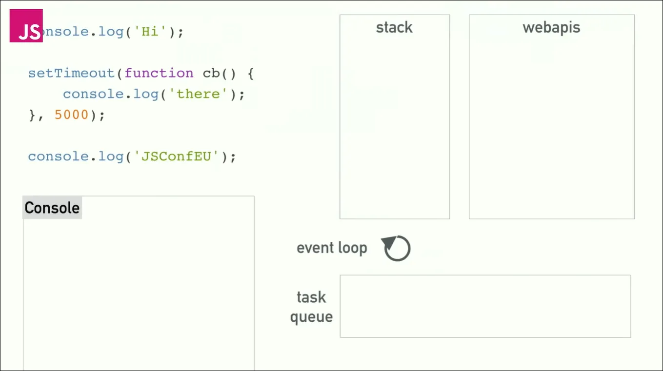 eventLoop