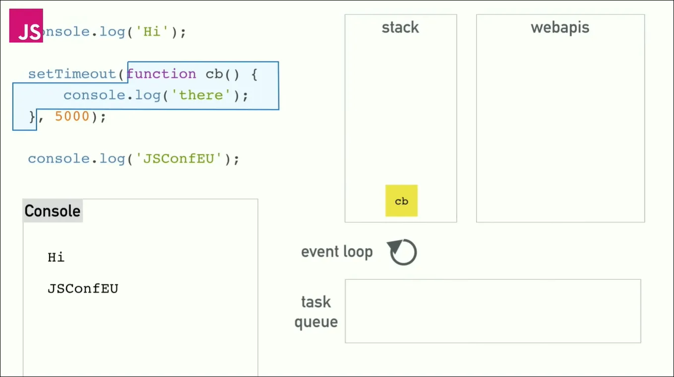 eventLoop
