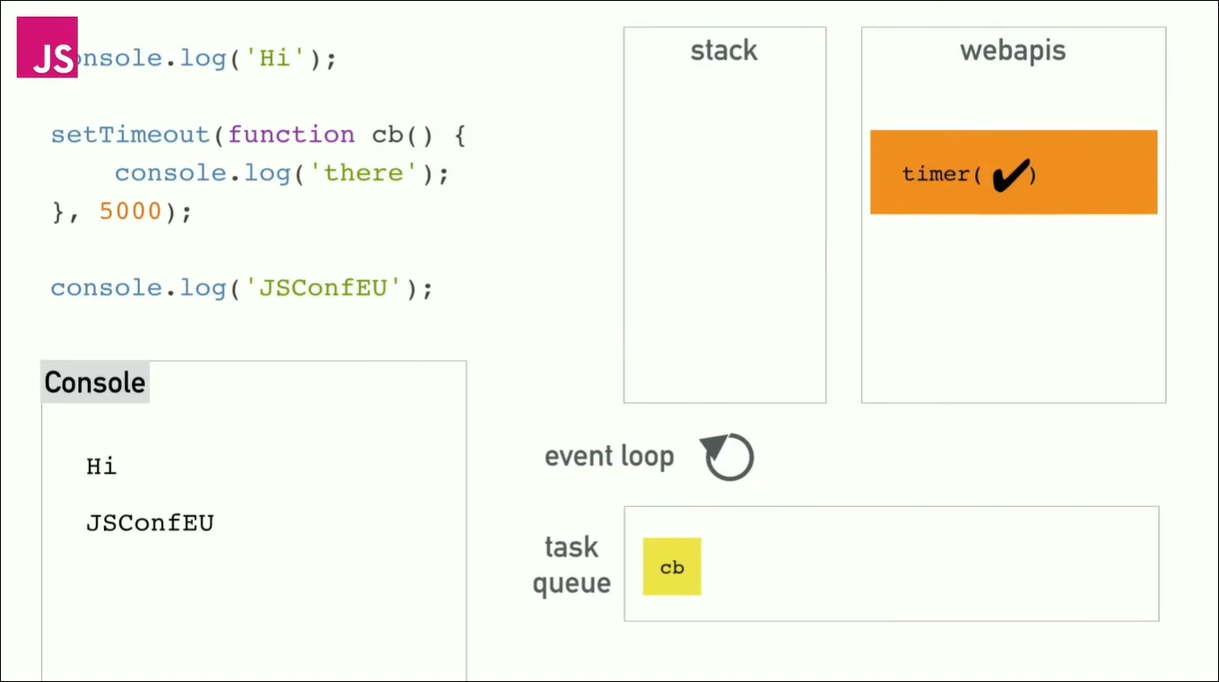 eventLoop