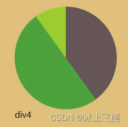 遮挡效果