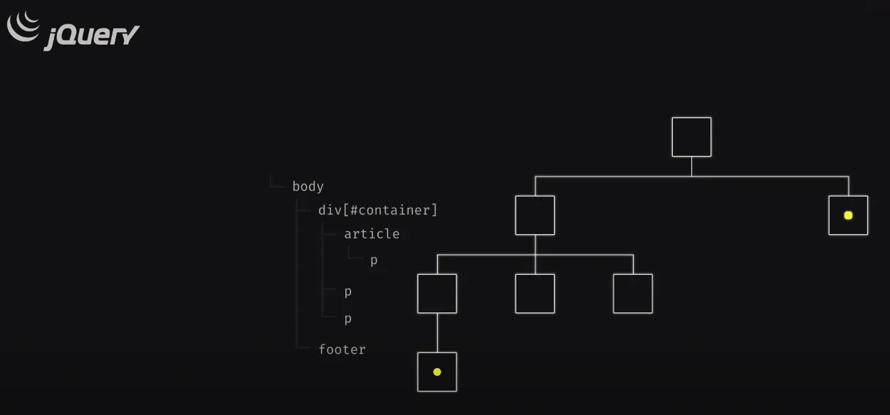 jQuery