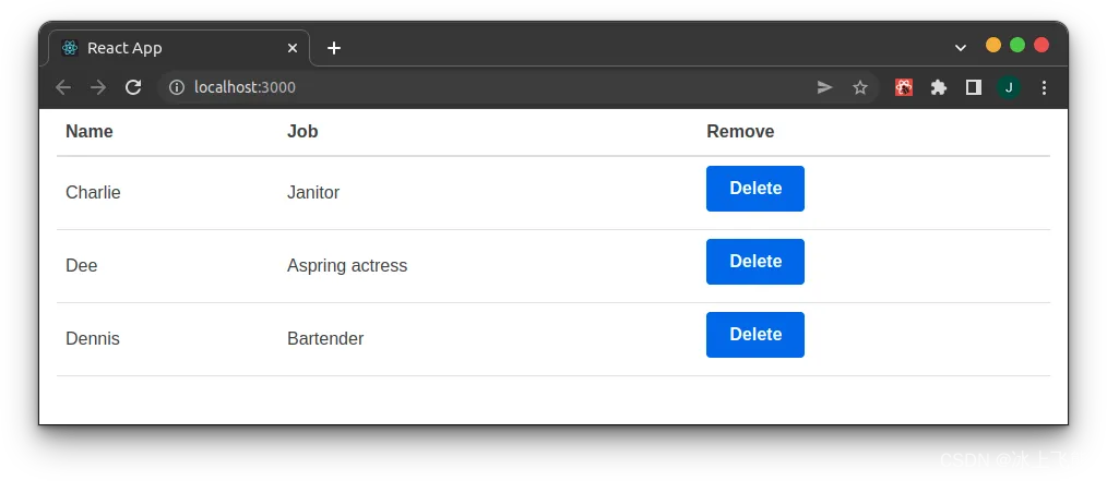 Remove Mac.